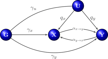 Figure 1: