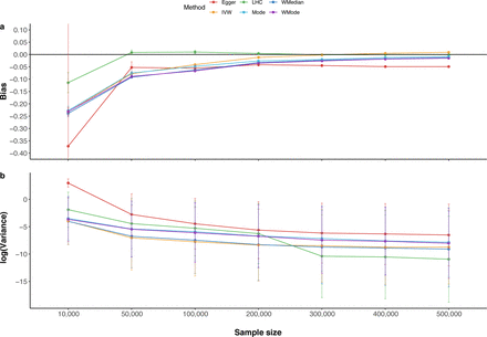 Figure 3: