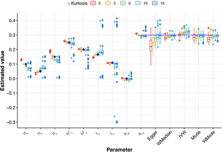 Figure 4: