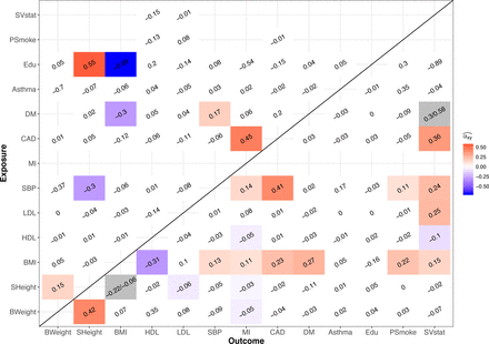 Figure 5: