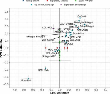 Figure 6: