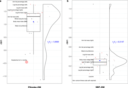 Figure 7: