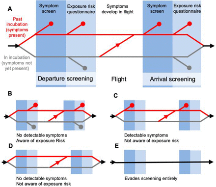 Fig 1.