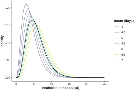 Fig 3 - Supplementary figure 1.