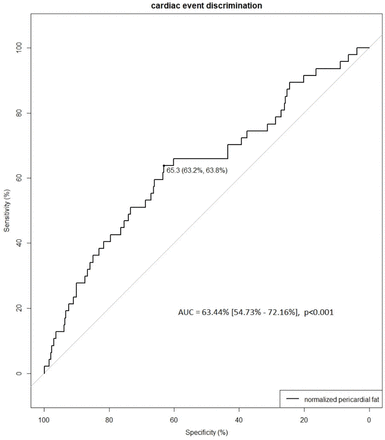 Figure 7: