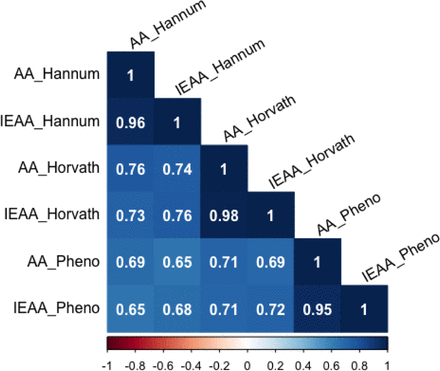 Figure 2: