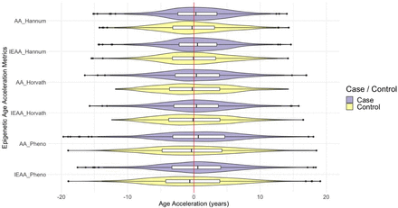 Figure 3: