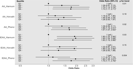 Figure 4: