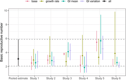 Figure 3: