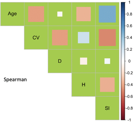 Fig 2.