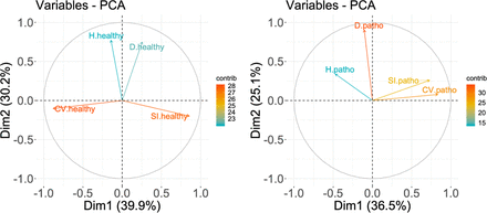 Fig 3.