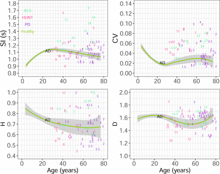 Fig 4.