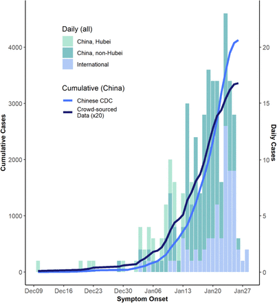 Figure 2: