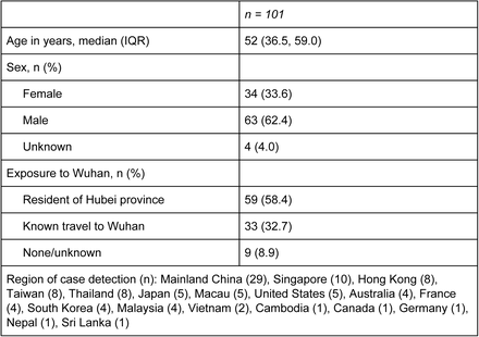 Table 1.