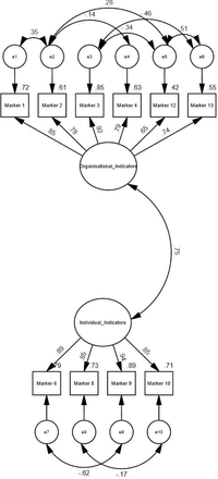 Fig 3B