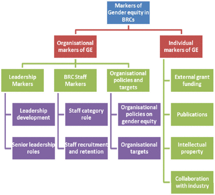 Fig 4.