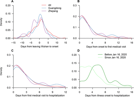 Figure 4: