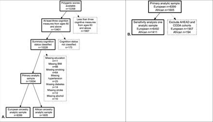 Supplementary Figure 1.