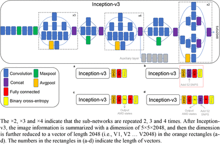 Supplementary Figure 7.