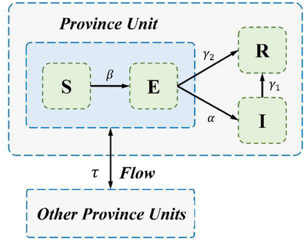 FIGURE 1.