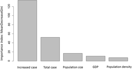 Fig 4.