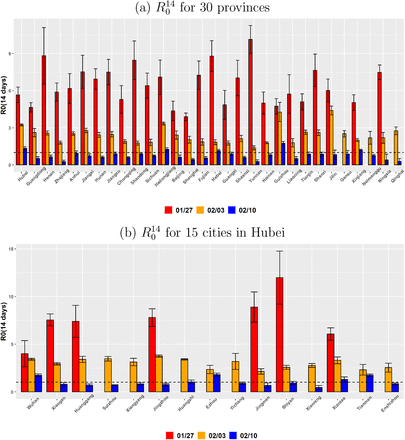 Figure 2: