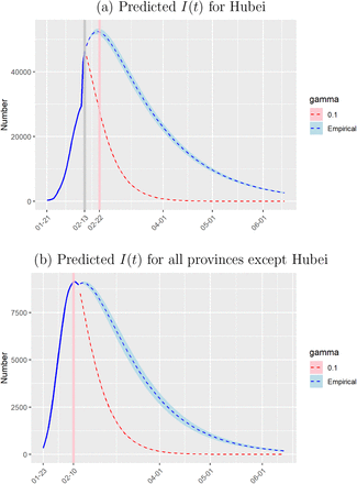 Figure 3: