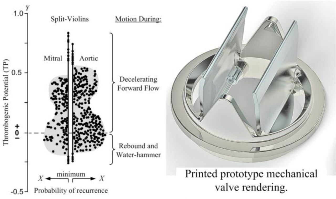 A turbulence in vitro assessment of On-X and St Jude Medical prostheses -  ScienceDirect