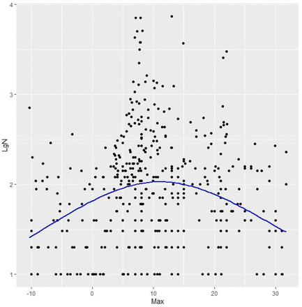 Figure 3b.