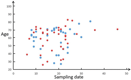 Fig.1