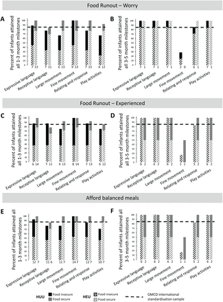 Supplementary figure S7.