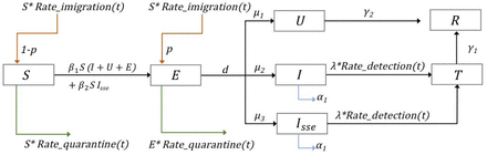 Suppl. Figure 2.