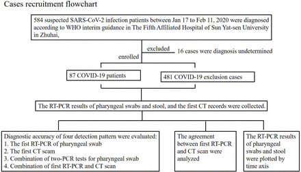 Fig1.