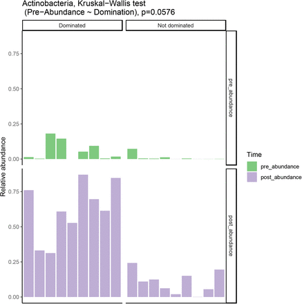 Supplementary Figure S1: