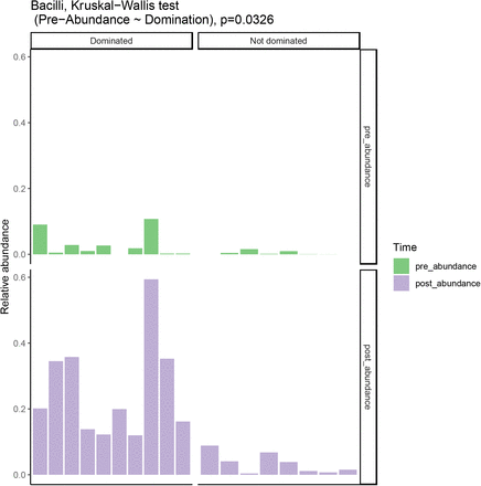 Supplementary Figure S2: