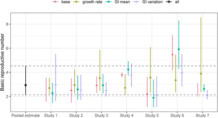 Figure 3: