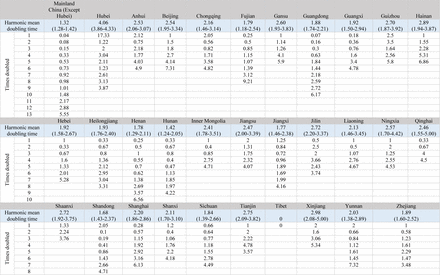 Table S3.