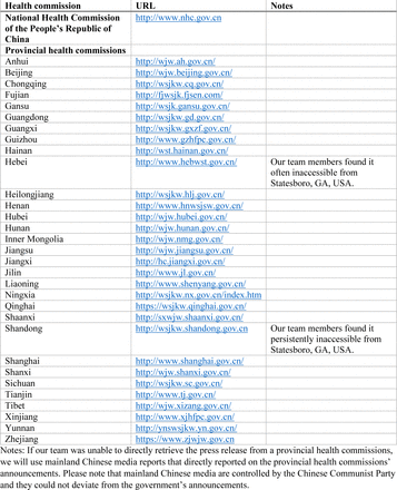 Table S6.