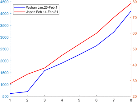 Figure 1: