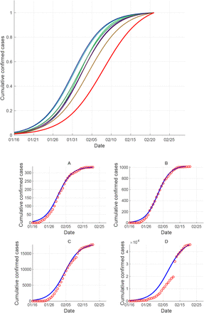 Figure 4: