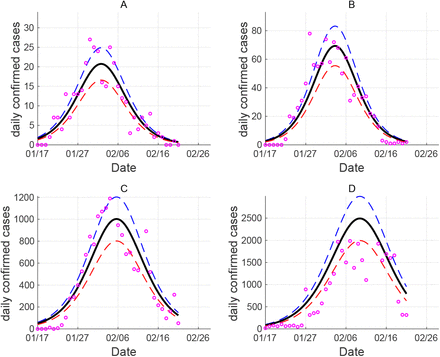 Figure 5: