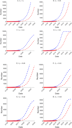 Figure 7: