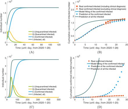 Figure 2: