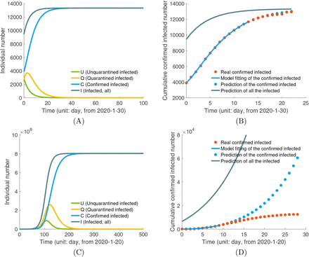 Figure 3: