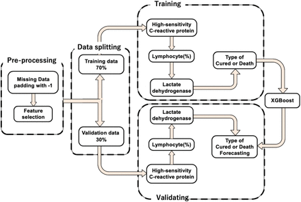 Figure 2.