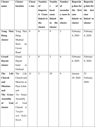 Table 1: