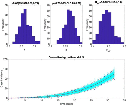 Figure 2: