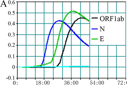 Fig.2