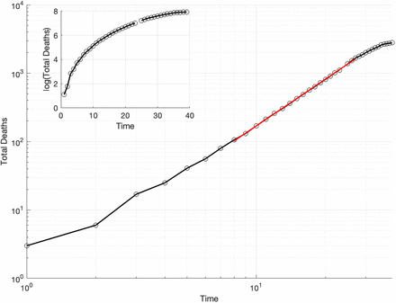 Figure 1: