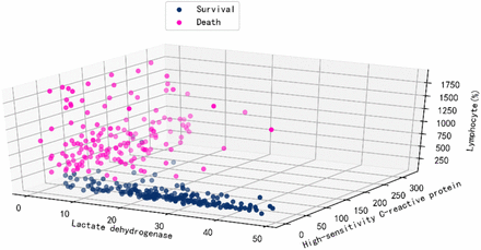 Supplementary Figure 6: